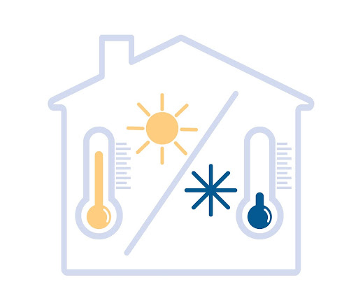 home zoning systems